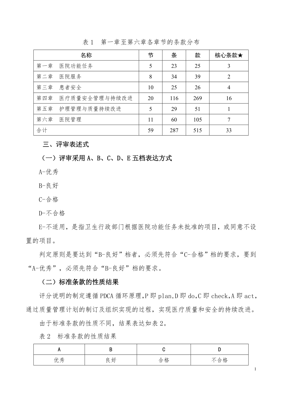 二级骨科医院评审标准原件.doc_第2页