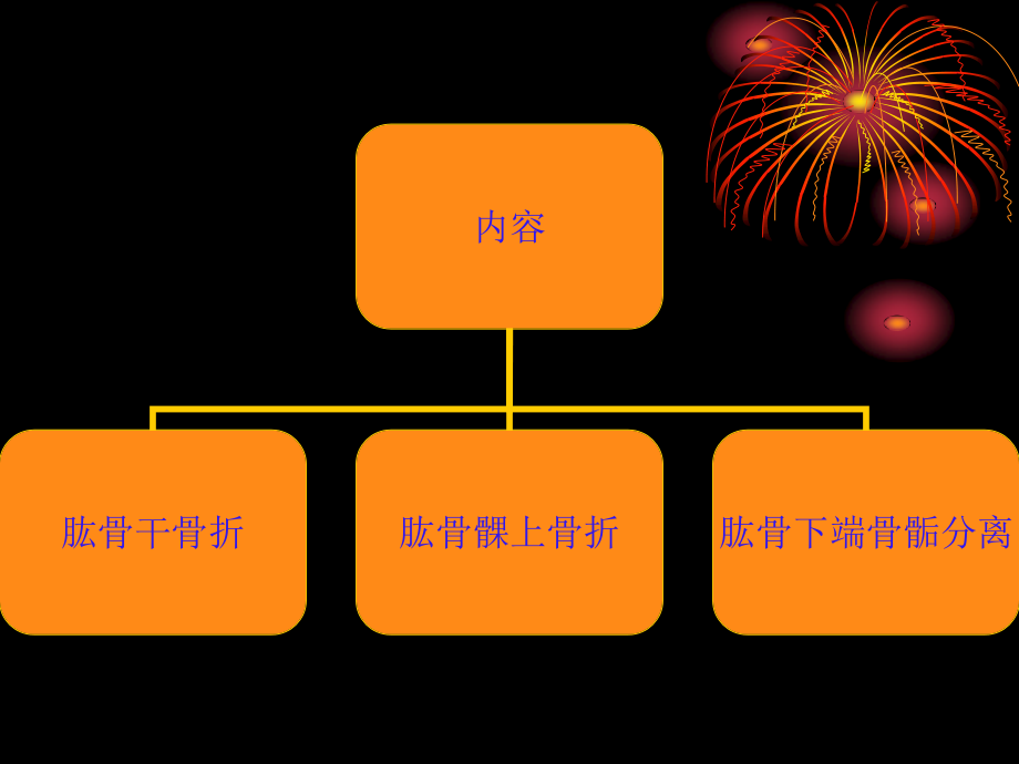 6、肱骨干骨折、肱骨髁上骨折和肱骨下端骨骺分离.ppt_第2页