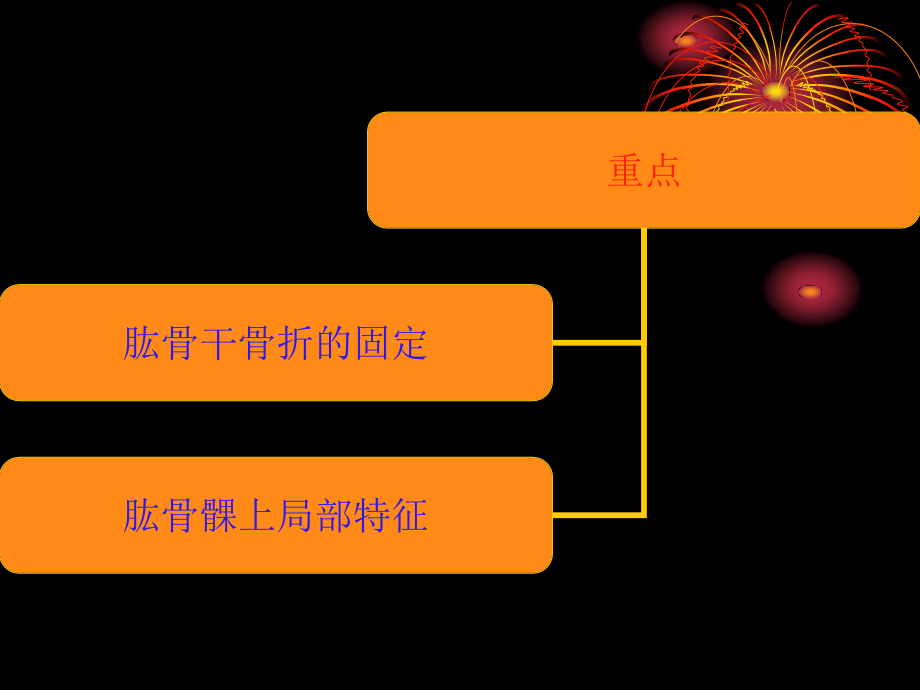 6、肱骨干骨折、肱骨髁上骨折和肱骨下端骨骺分离.ppt_第3页