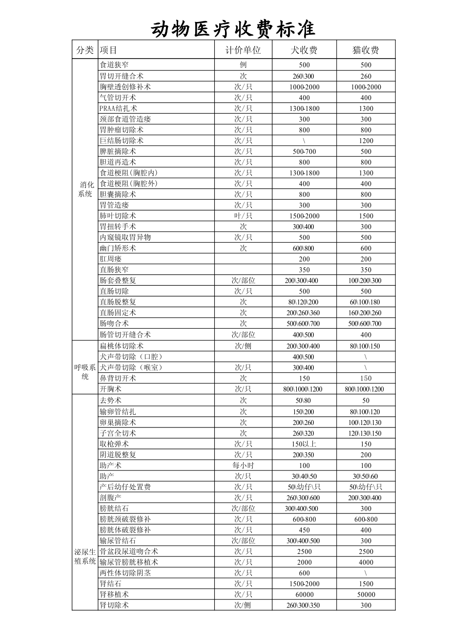 动物医院收费标准.pdf_第3页