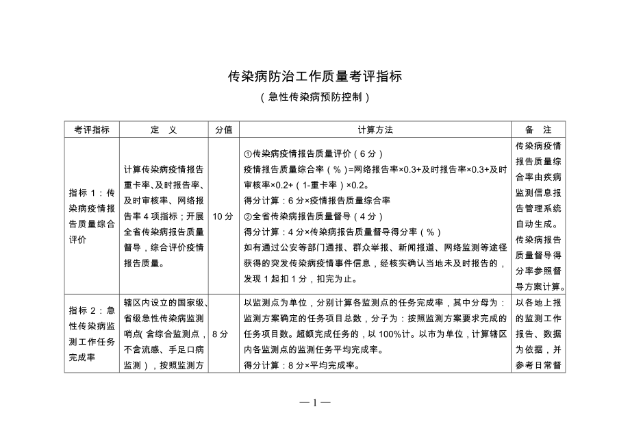 传染病防治工作质量考评指标.doc_第1页