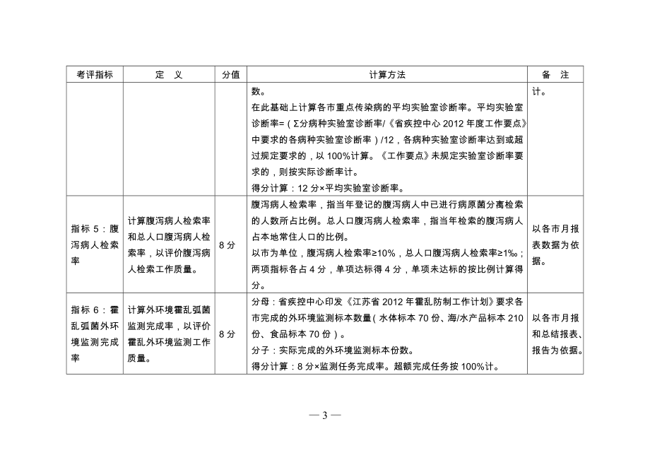 传染病防治工作质量考评指标.doc_第3页