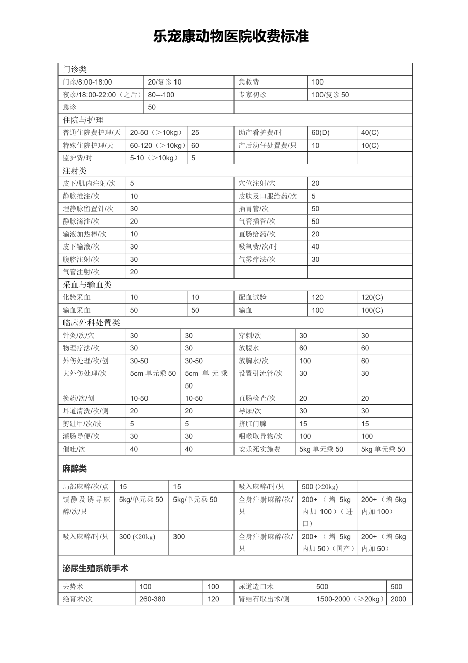 乐宠康宠物医院收费标准.doc_第1页