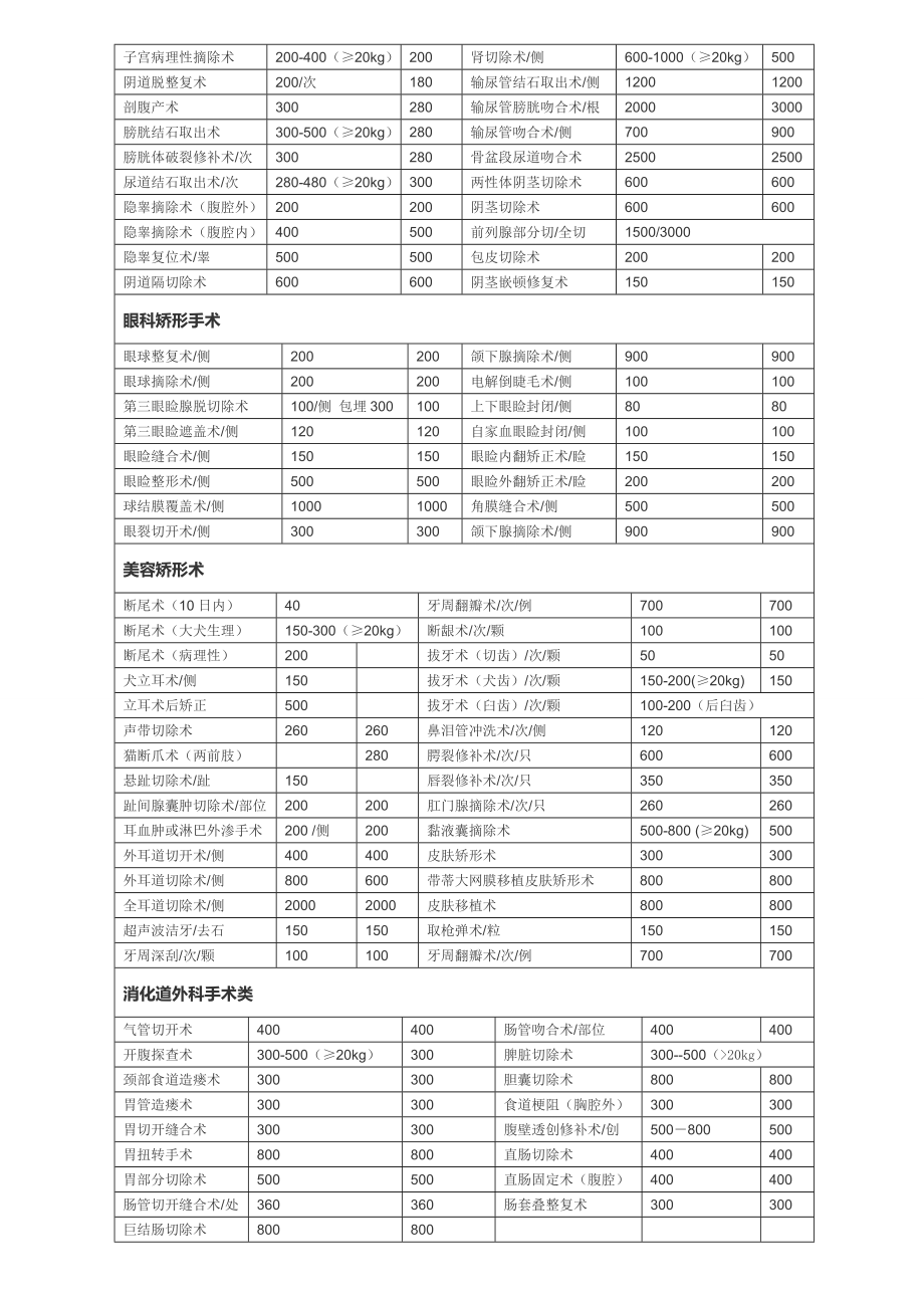 乐宠康宠物医院收费标准.doc_第2页