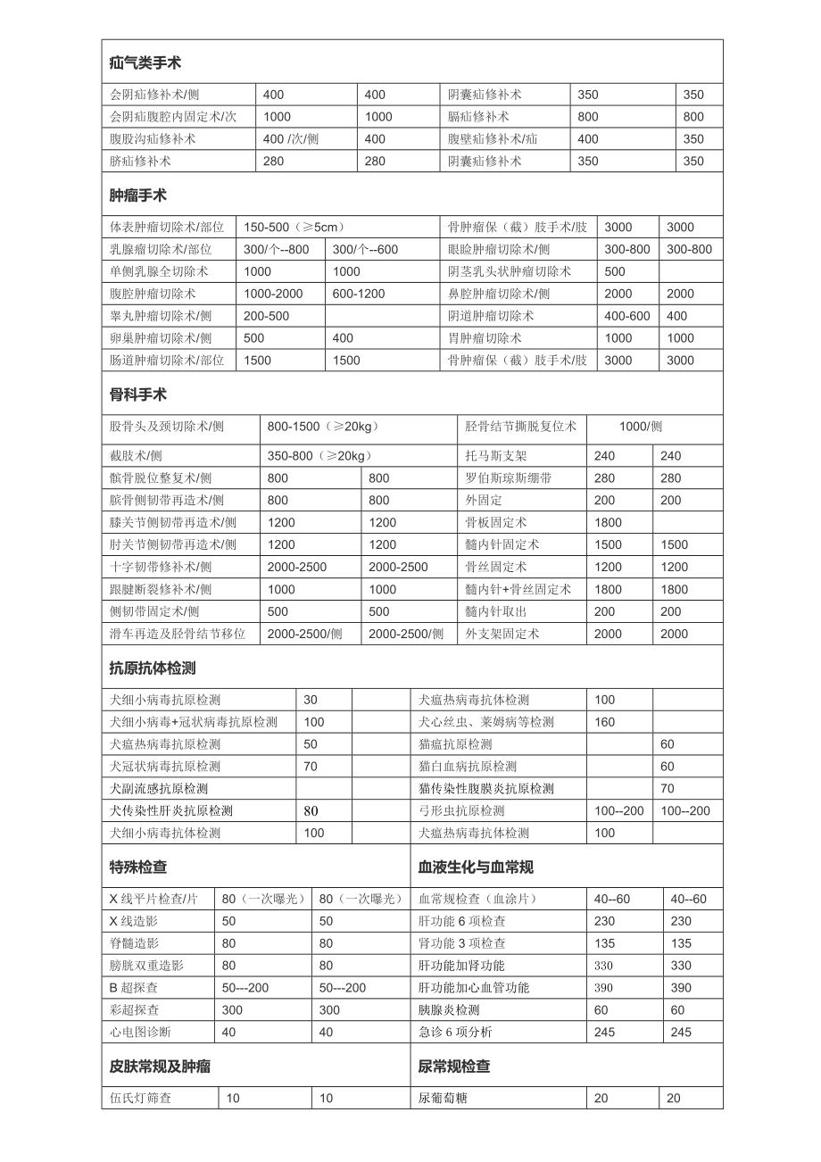 乐宠康宠物医院收费标准.doc_第3页