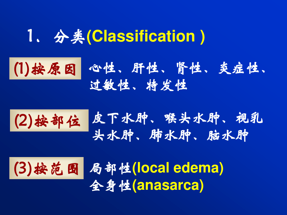 3水电-2水肿.ppt_第2页