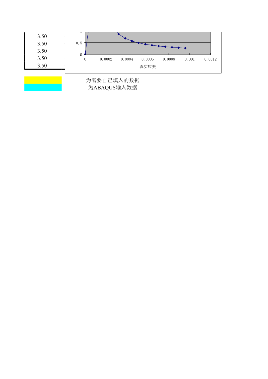 ]ABAQUS混凝土(10版规范)损伤本构本构(version1).xls_第2页