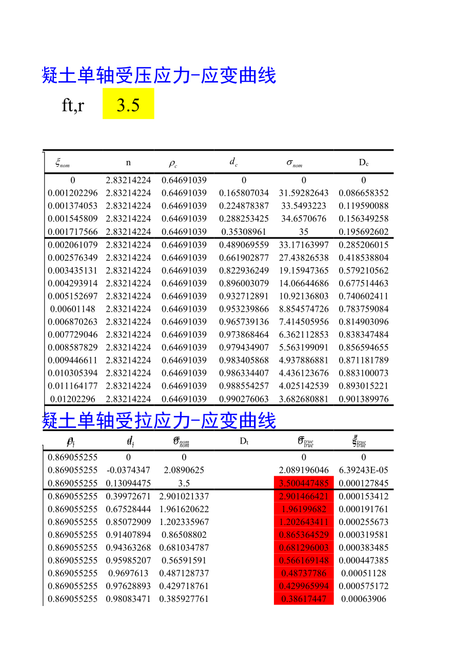 ]ABAQUS混凝土(10版规范)损伤本构本构(version1).xls_第3页