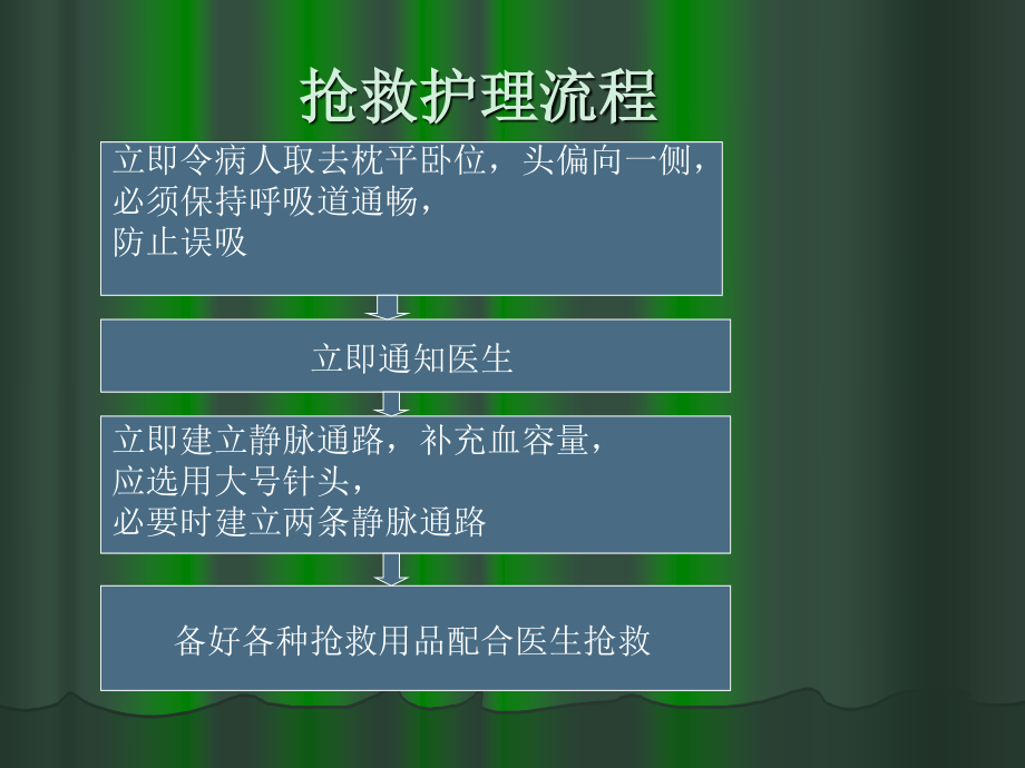 上消化道出血抢救配合.ppt_第2页