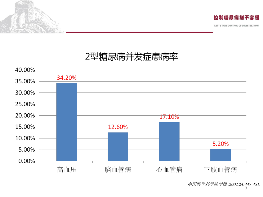 Part5-糖尿病并发症(一).ppt_第3页