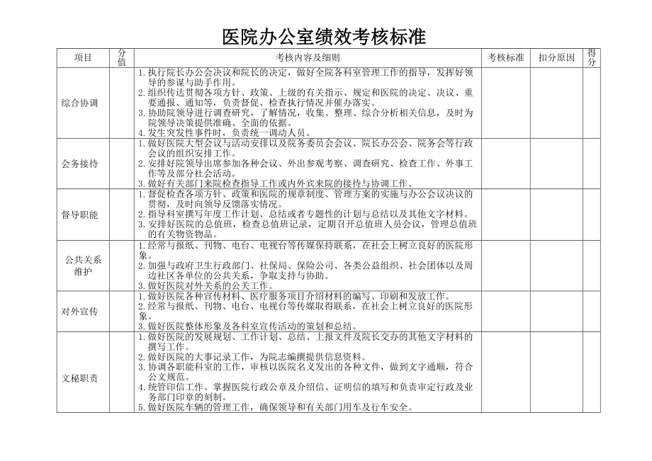 医院办公室绩效考核标准.doc_第1页