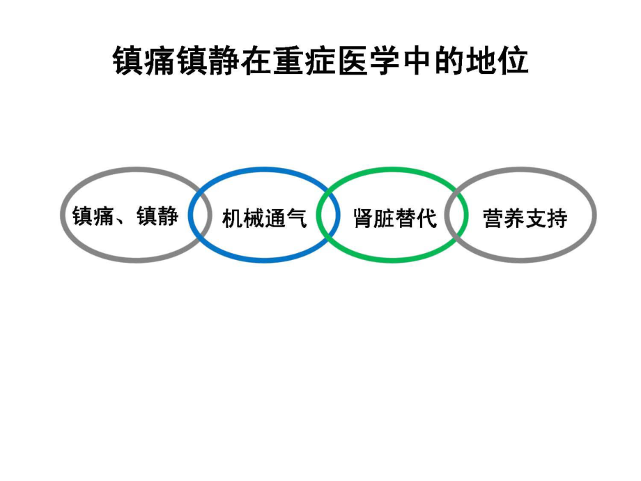 ICU镇痛镇静指南解读.ppt_第2页