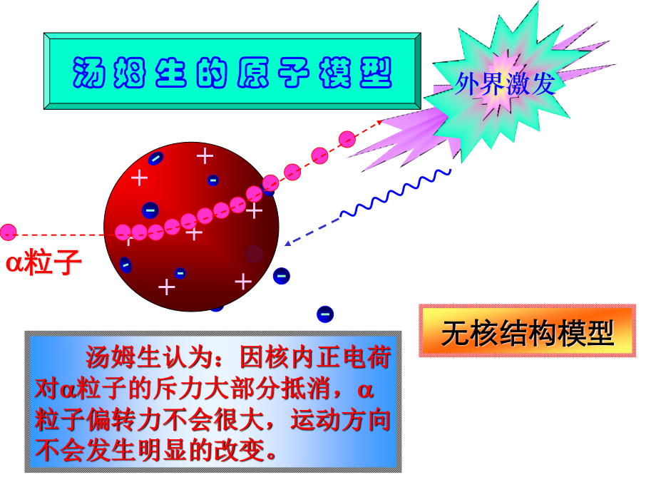 卢瑟福的粒子散射放射源.ppt_第2页