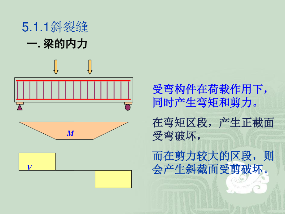 5.2无腹筋梁受剪性能剖析.ppt_第2页