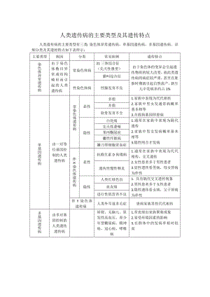 人类遗传病的主要类型及其遗传特点.docx