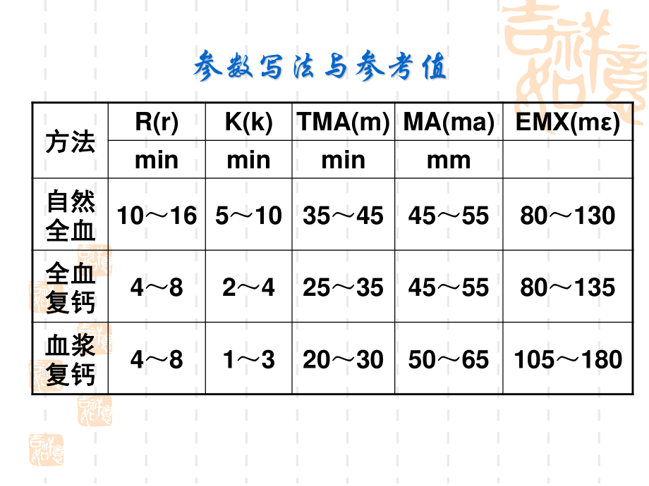 判定使用抗血小板药氯吡格雷.ppt_第3页