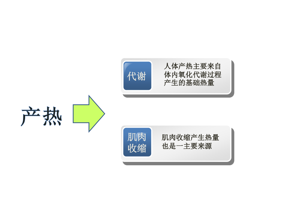 中暑和抽筋急救PPT.ppt_第2页