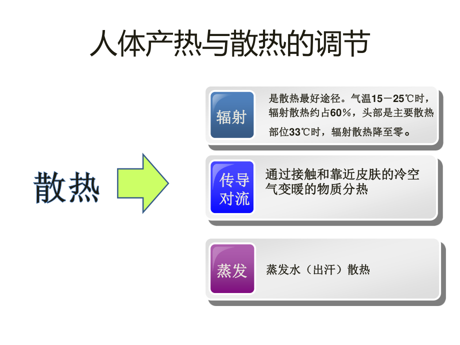 中暑和抽筋急救PPT.ppt_第3页