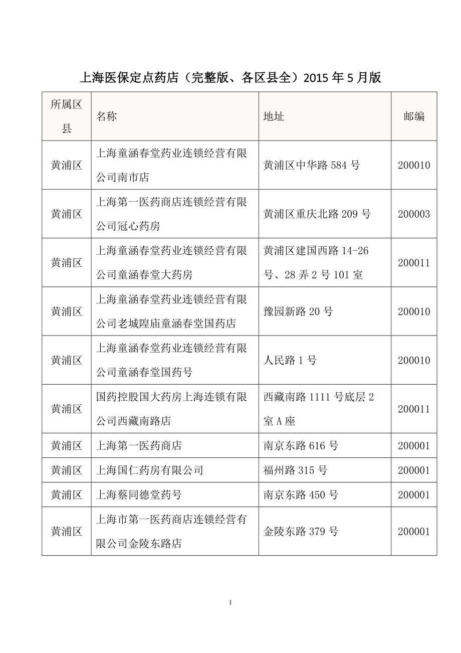 上海医保定点药店(完整版、各区县全、2015年5月最新).docx_第1页