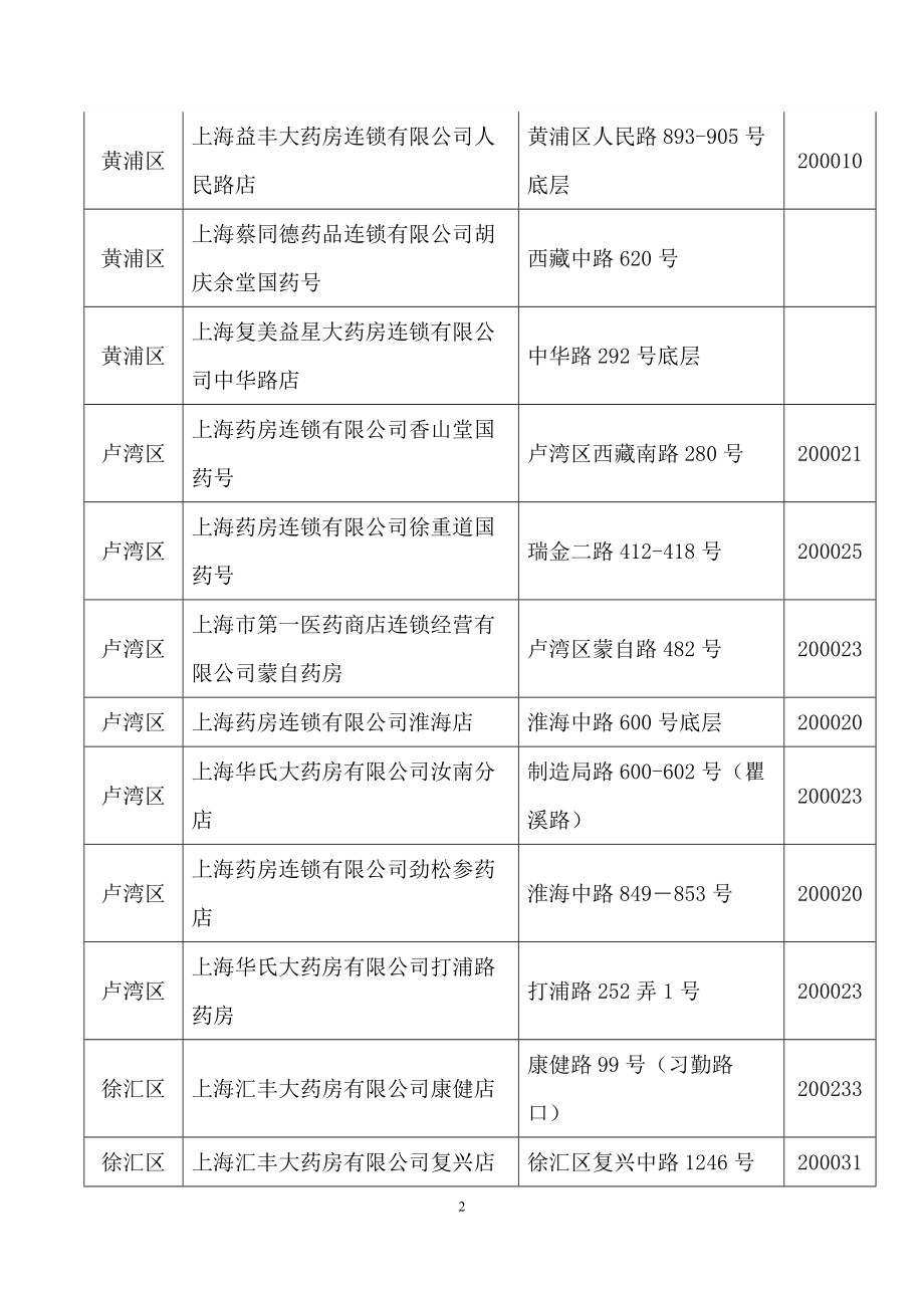 上海医保定点药店(完整版、各区县全、2015年5月最新).docx_第2页