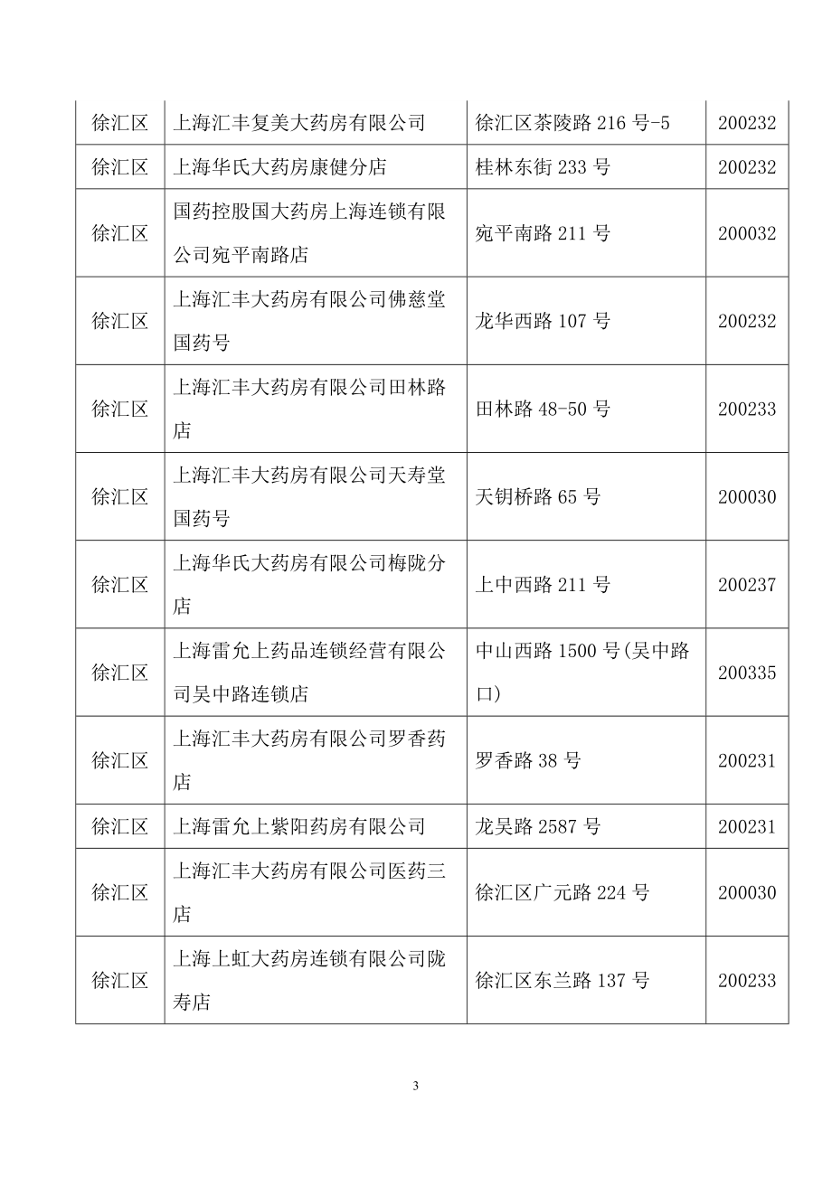 上海医保定点药店(完整版、各区县全、2015年5月最新).docx_第3页