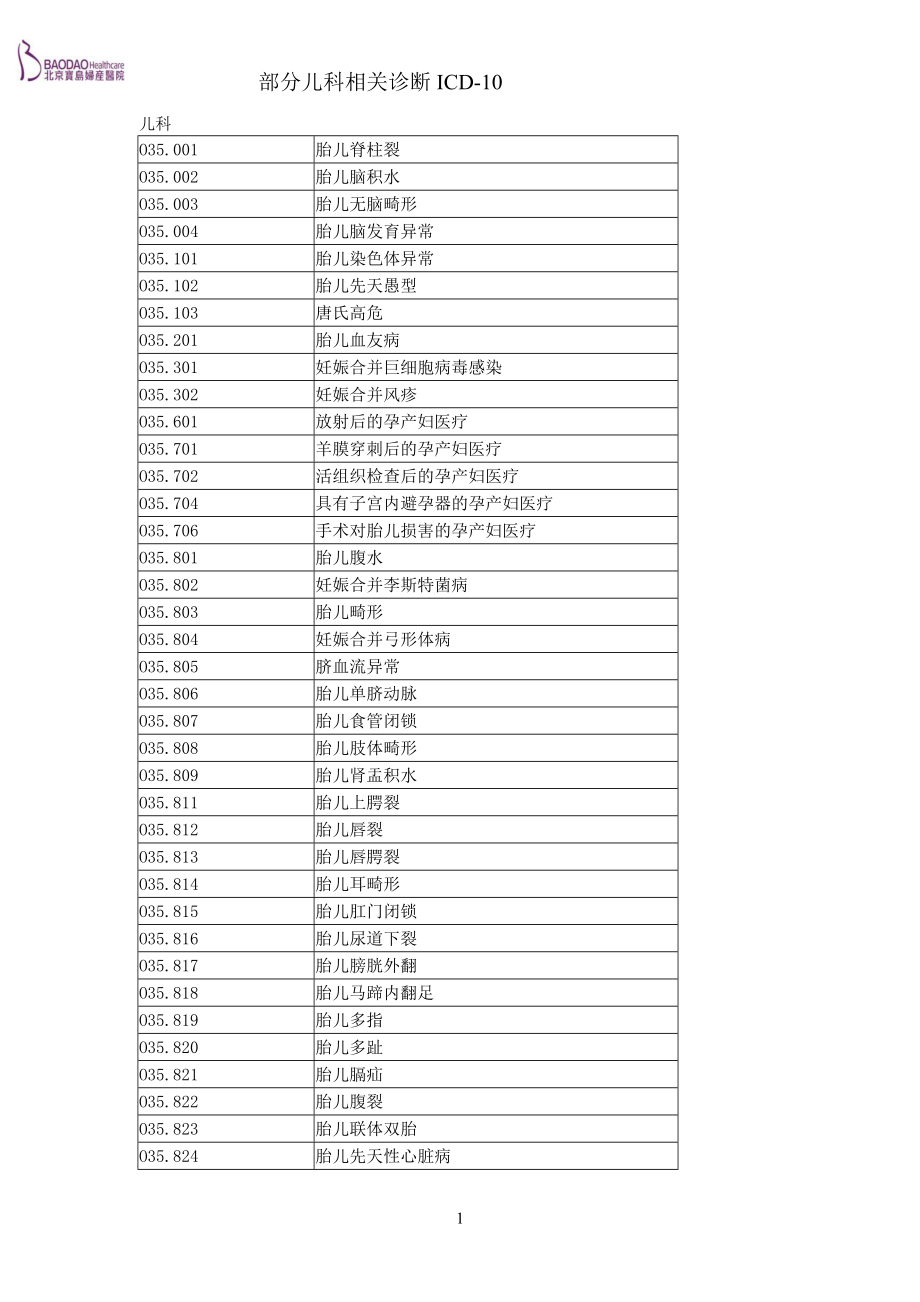 ICD10儿科.doc_第1页