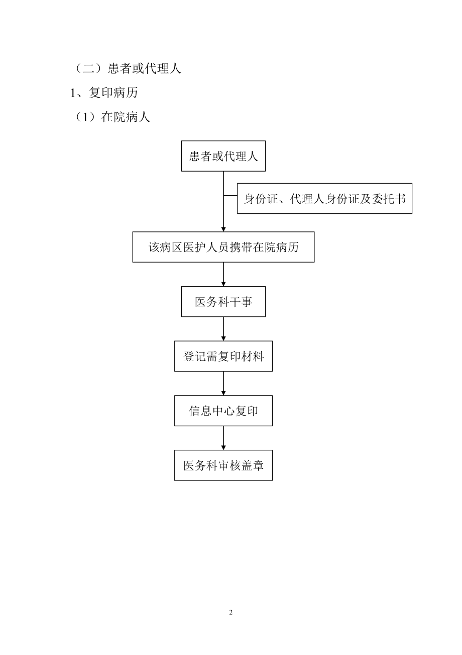 医务科日常工作流程.doc_第2页