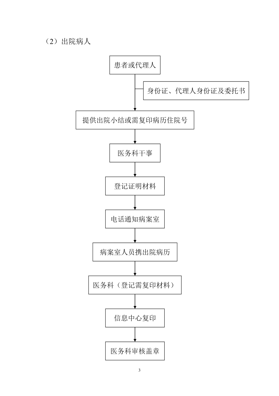 医务科日常工作流程.doc_第3页