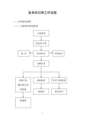 医务科日常工作流程.doc