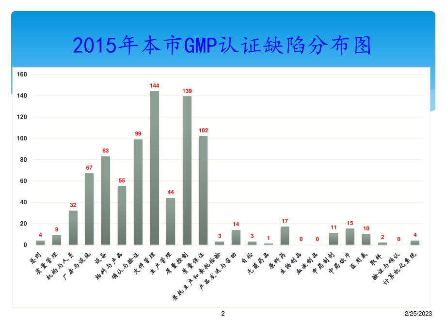 制药GMP概-论.ppt_第2页