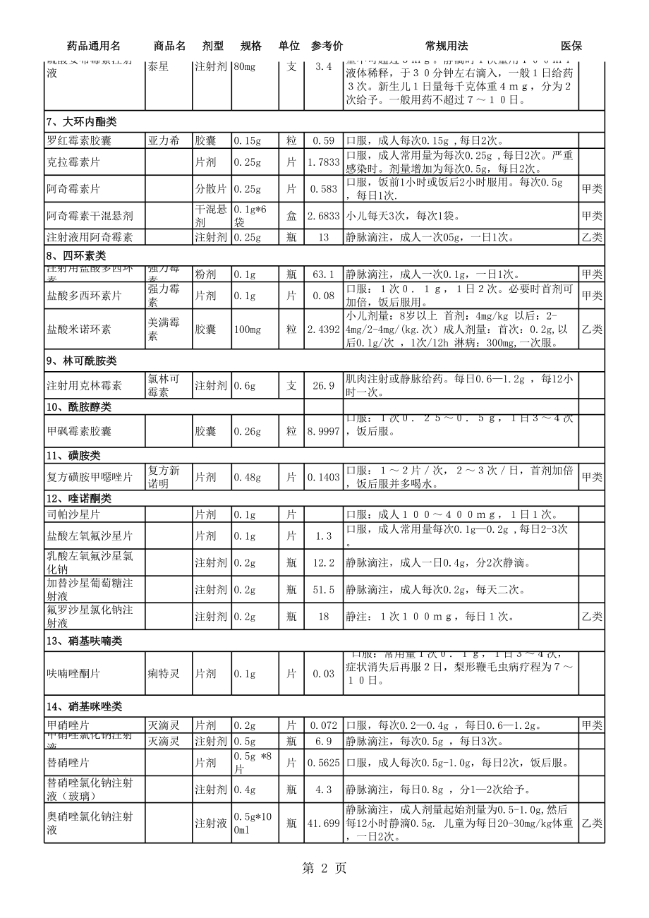 医院药品目录(很好的).xls_第2页