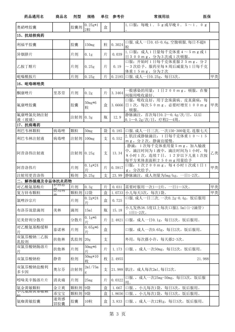 医院药品目录(很好的).xls_第3页