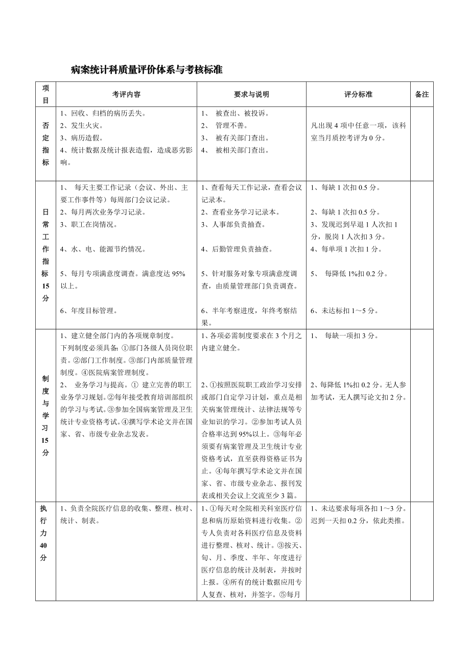 5.8病案统计科质量评价体系与考核标准(对).doc_第1页