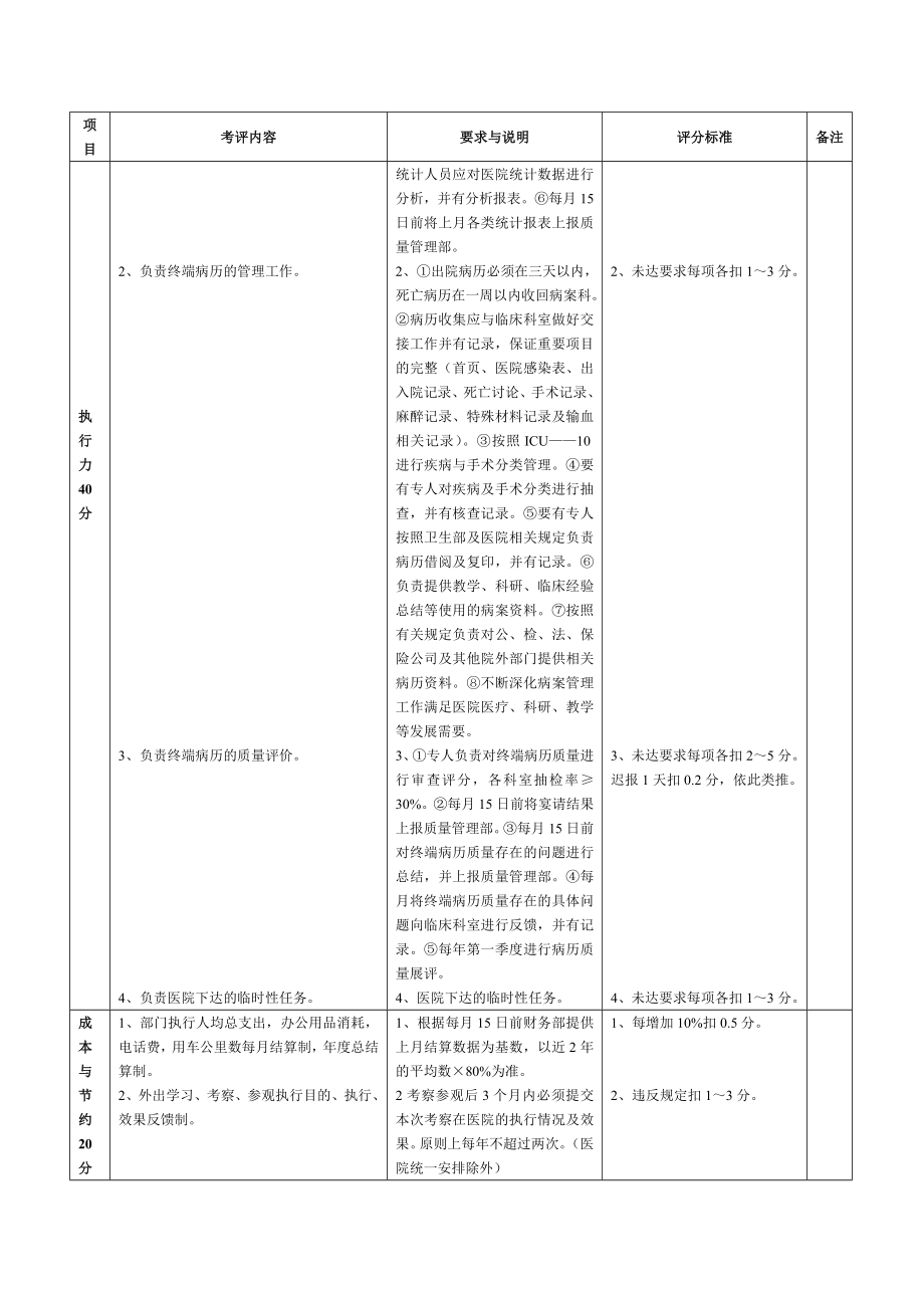 5.8病案统计科质量评价体系与考核标准(对).doc_第2页