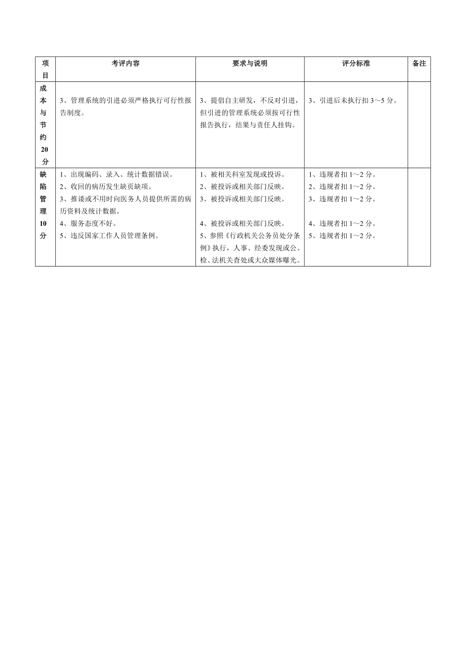 5.8病案统计科质量评价体系与考核标准(对).doc_第3页