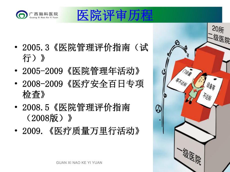 二级精神病医院评审相关材料准备.ppt_第1页