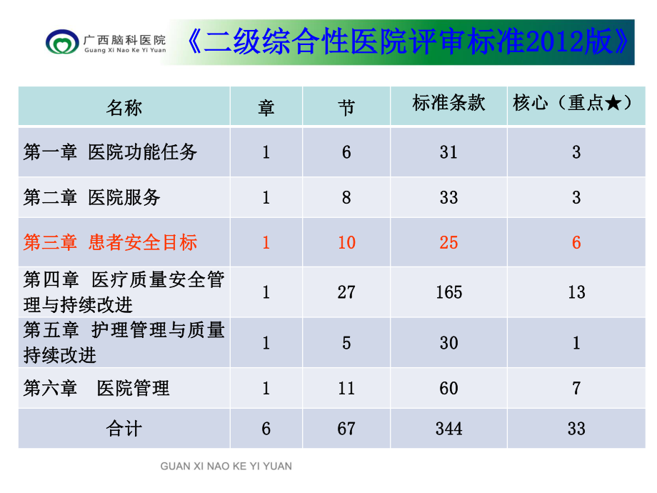 二级精神病医院评审相关材料准备.ppt_第3页