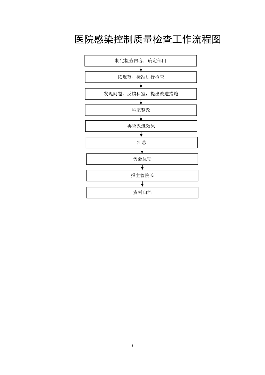 医院感染工作流程.doc_第3页