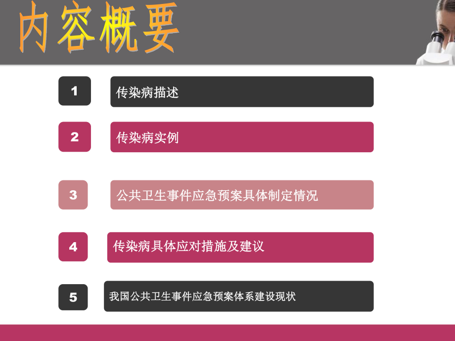 传染病及其应急预案(PPT).ppt_第3页