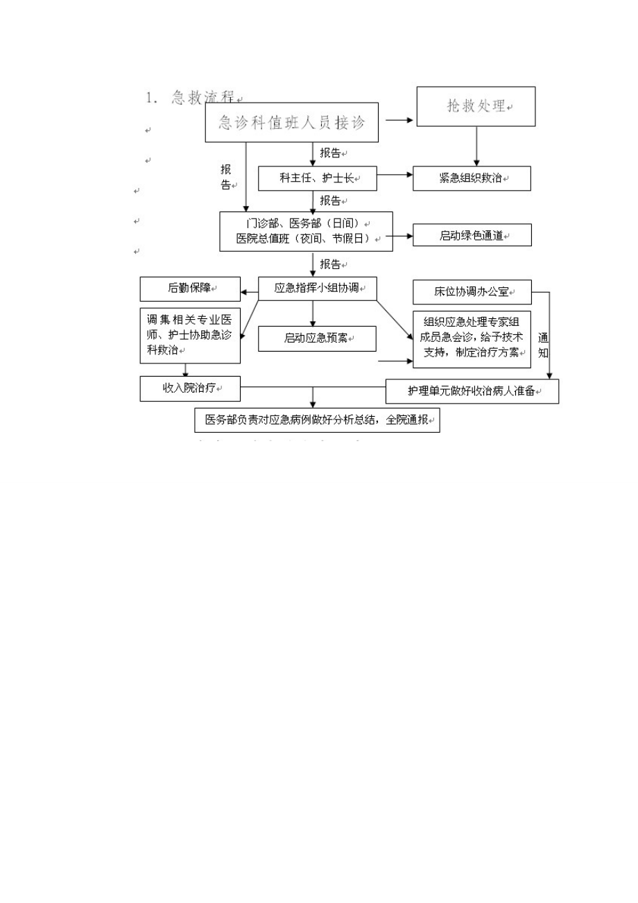 人民医院突发公共卫生事件应急预案.doc_第3页