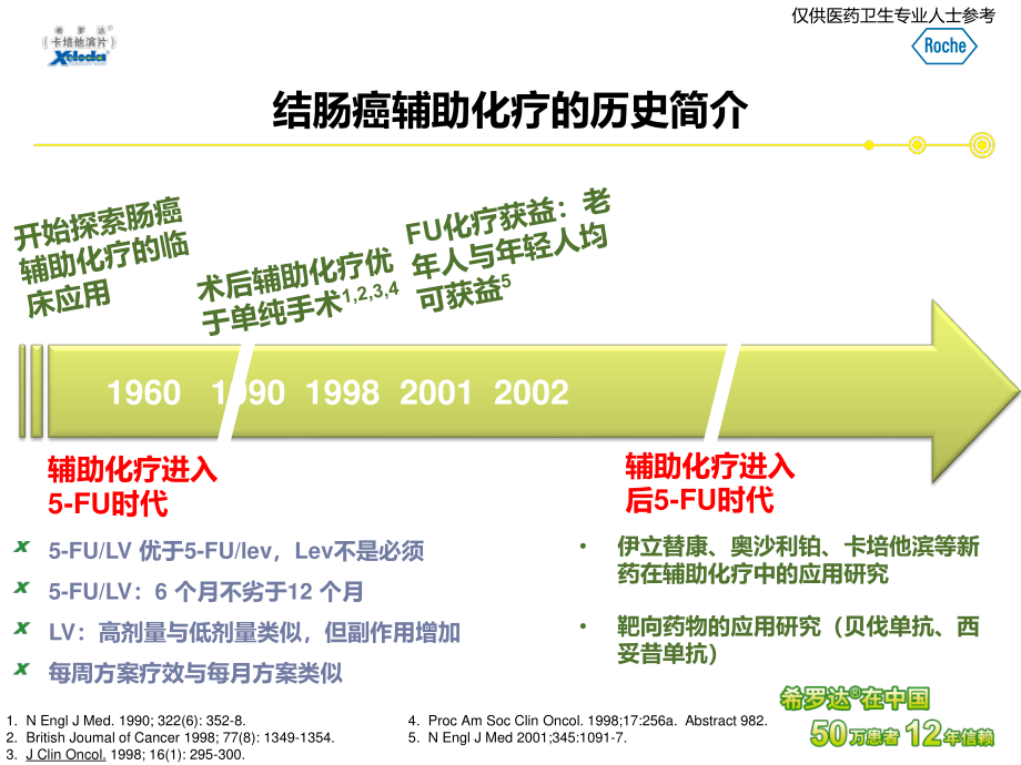 从国际指南变更看肠癌辅助化疗的争议与共识.pptx_第2页