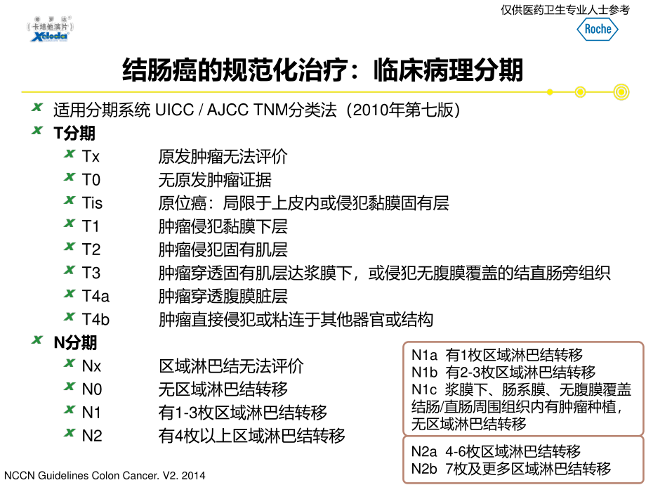 从国际指南变更看肠癌辅助化疗的争议与共识.pptx_第3页