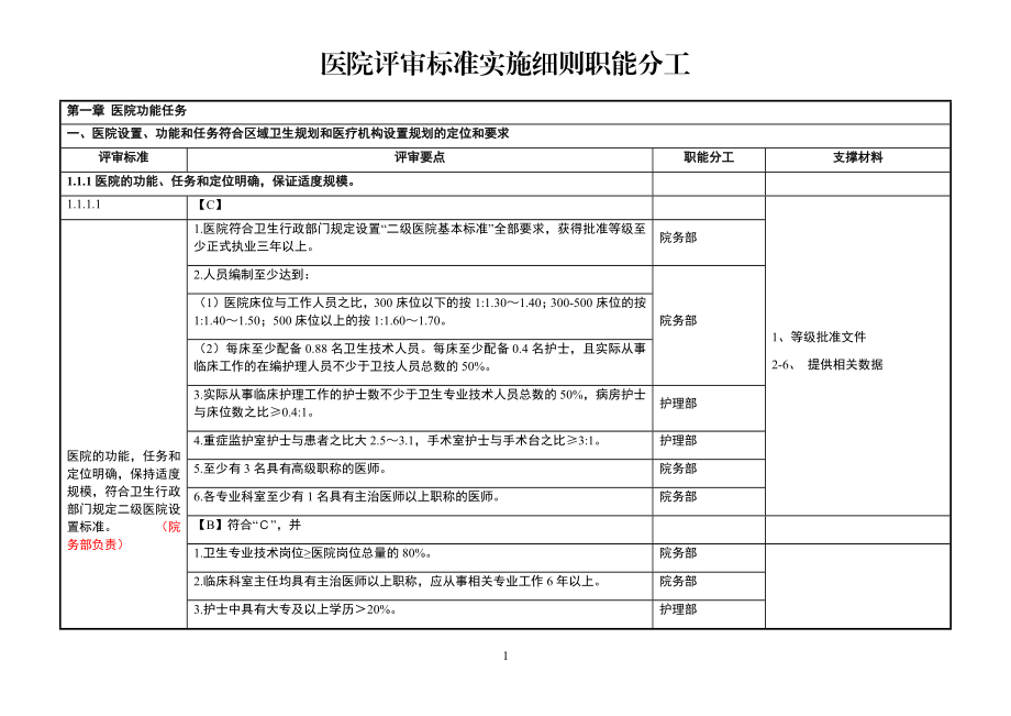 二甲医院评审标准实施细则分解终稿.docx_第1页