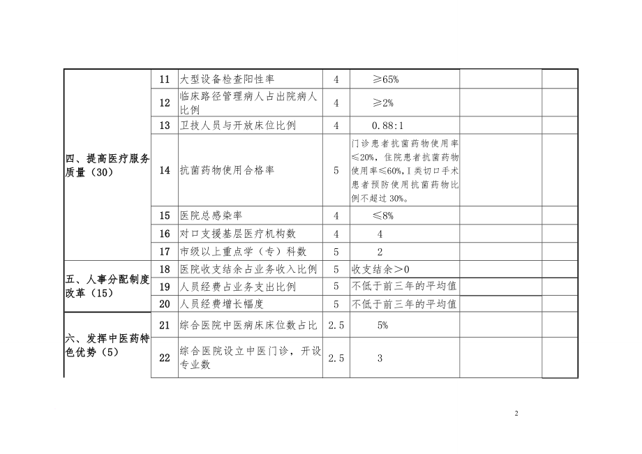 公立医院考核指标.doc_第2页