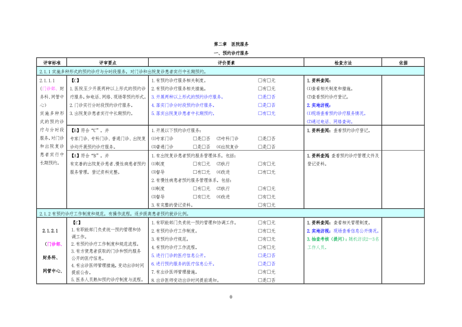 二甲医院评审督导文件第二章.doc_第1页