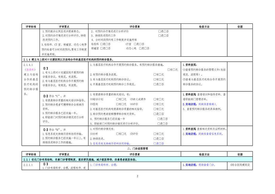 二甲医院评审督导文件第二章.doc_第3页