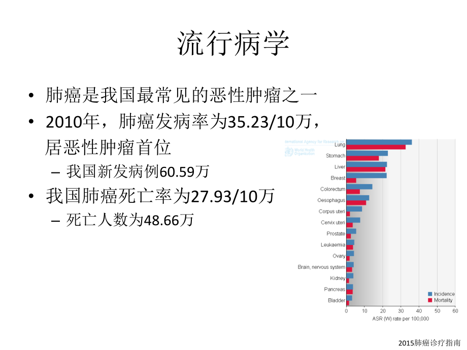 中国肺癌诊疗规范2015版解读.ppt_第2页