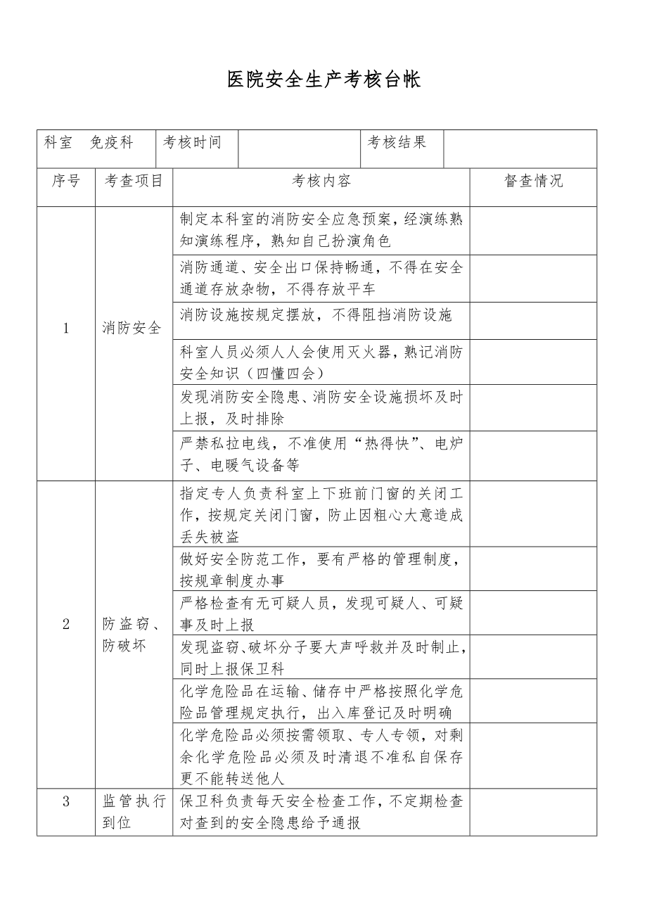 医院安全生产考核台帐.doc_第1页