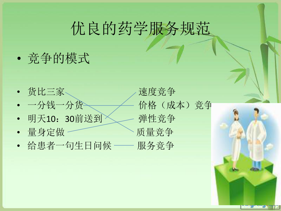 6药学服务与职业道德.ppt_第3页