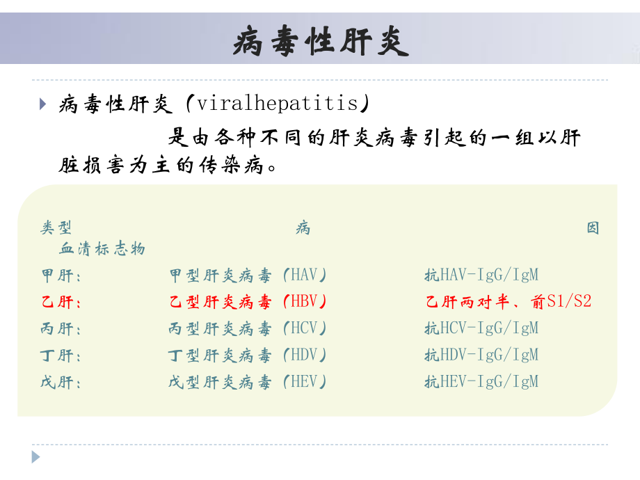 乙肝检验123(贾铁文).ppt_第2页